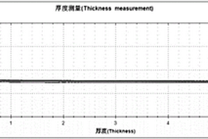 庫倫法檢測鐵鋁上化學鍍鎳厚度的試劑、制備方法及應用