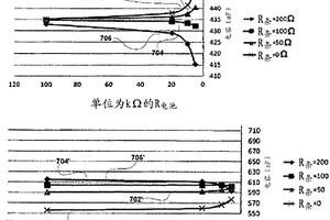 具有改進的響應的電化學分析中的電容檢測