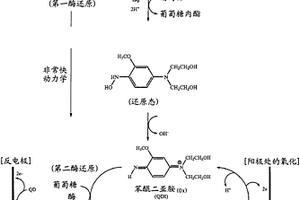 對分析物的電化學測量進行防故障的方法以及結合該方法的設備、裝置和系統