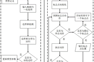 基于強化學習和標志點表征的車道線檢測定位方法
