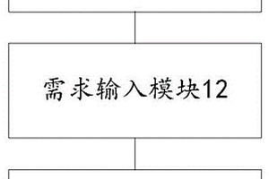 基于化學檢測儀器的服務系統