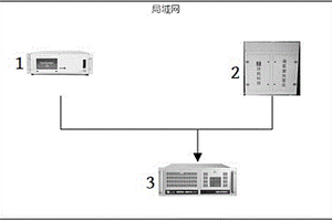光化學與臭氧激光雷達協同分析的臭氧監測系統