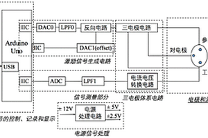 基于Arduino實現時間電流法和循環伏安法的激勵信號生成電路及電化學檢測裝置