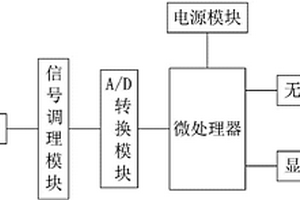 化學實驗用pH值檢測裝置