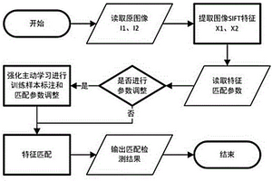 基于強化學習的學術圖像復用檢測方法