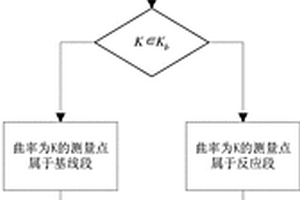 提高電化學分析儀器測量精度的方法