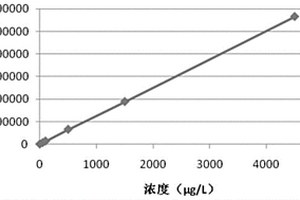 鈣調素化學發光免疫檢測試劑盒及其制備方法