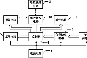 用于化學實驗室的有毒氣體檢測儀