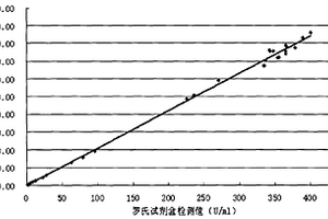 糖鏈抗原19-9化學發光定量檢測試劑盒