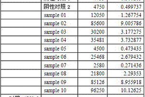 犬瘟熱病毒抗原化學發光檢測試劑盒