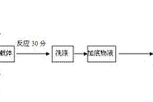 檢測三聚氰胺的化學發光試劑盒及其制備方法