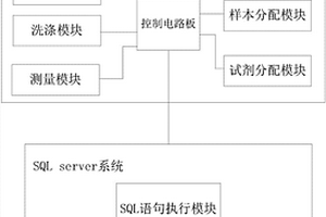 用于化學發光免疫分析的測試任務規劃方法