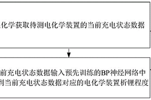 電化學裝置析鋰檢測方法及電子設備