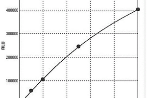 人生長分化因子-15磁微?；瘜W發光檢測試劑盒及其應用