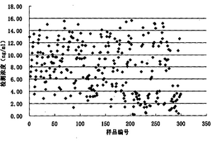 癌胚抗原化學發光定量檢測試劑盒