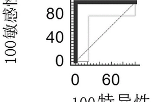 含氨基或羧基基團物質標記的IgG抗體、人IgG磁微?；瘜W檢測試劑盒及其制備方法