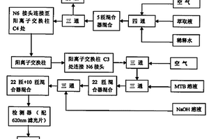 用全自动化学分析仪检测烟草中硫酸盐的方法