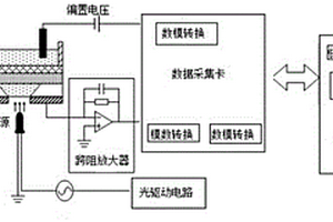 基于EIS結構電化學生物傳感器檢測1, 5-脫水葡萄糖醇的方法