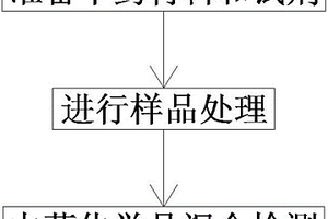 核磁共振設備相關的中藥化學品檢測、鑒定方法