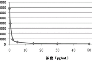 苗勒氏管抑制物受體化學發光免疫檢測試劑盒及其制備方法