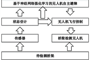 基于強化學習的橋梁檢測無人機自主導航與穩定控制方法