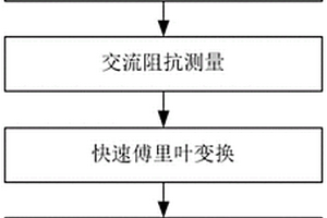 基于電化學噪聲的鍋爐煙氣側腐蝕檢測方法
