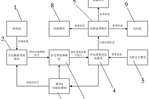 基于光電化學的溶液中痕量離子/分子檢測儀