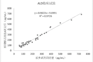 醛固酮衍生物、含有其的化學發光免疫檢測試劑盒及其制備方法