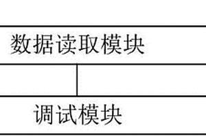 用于化學機械拋光工藝終點檢測的離線調試系統及方法