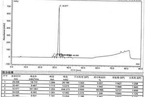 化學合成生長抑素中產生副產物的檢測方法