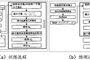 基于強化學習的無監督誤匹配檢測方法