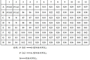 豬口蹄疫病毒O型和A型抗體微孔板式化學發光檢測試劑盒及其應用