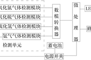 化学实验室的有毒气体检测装置