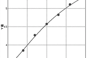 胸苷激酶1磁微?；瘜W發光檢測試劑