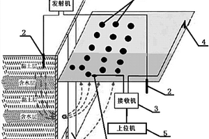 基于電化學的地下水滲漏檢測系統