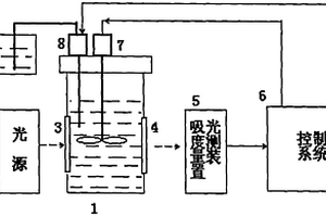化學分析用氫氧化鈉溶液配置的CIE1976L*a*b*色空間方法