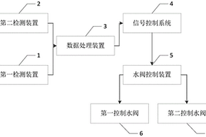 化學儀表檢測系統及方法