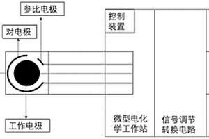 傳感檢測芯片及制備方法、便攜式電化學阻抗傳感器及使用方法