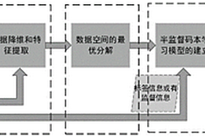 基于乘積量化學習策略的缺陷檢測算法