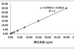 抗繆勒管激素磁微?；瘜W發光檢測試劑盒