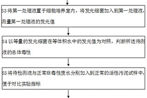 化學品毒性檢測方法