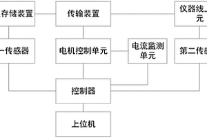 適用于化學發光免疫分析儀的反應杯自動放置及監測系統