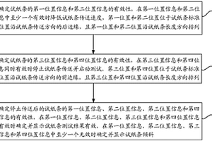 試紙條測試位置定位方法及尿液干化學分析儀