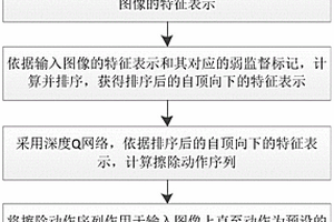 基于視覺注意機制強化學習弱監督圖像檢測方法、系統