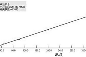 化學發光底物溶液和含其的試劑盒及應用其的檢測方法