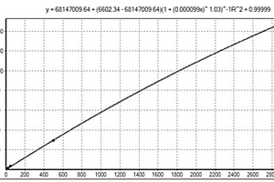 白介素18（IL-18）化學發光免疫檢測試劑盒及其制備和使用方法