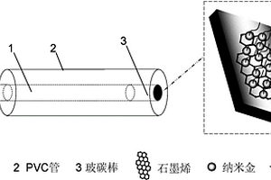 用于檢測水體中痕量汞的電化學傳感器及其制備方法和應用