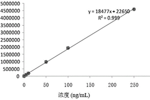脂聯素化學發光免疫檢測試劑盒