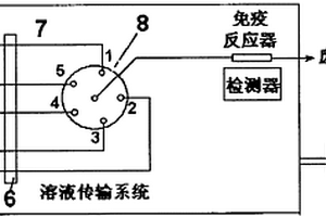 底物區帶分辨化學發光多組分免疫分析方法及檢測系統