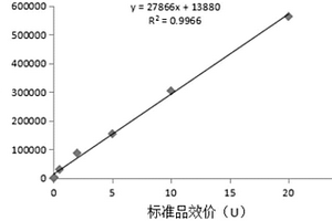 豬繁殖與呼吸綜合征抗體的免疫磁微?；瘜W發光法定量檢測試劑盒及其使用方法